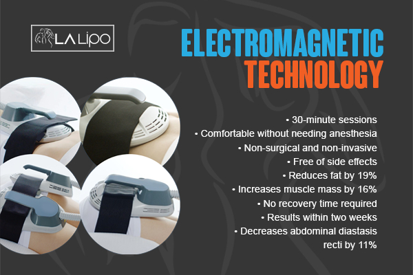 Graphic to show bullet points of how LA-EMS Body Sculpting Southampton treatment works