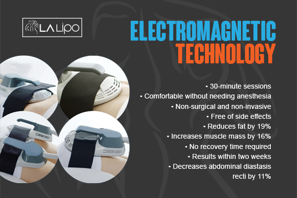 Benefits of LA-EMS Body Sculpting Treatment Southampton