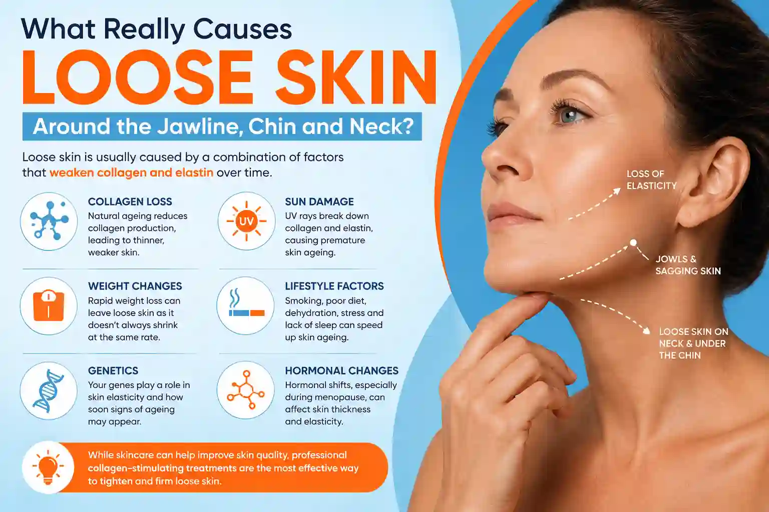 What Really Causes Loose Skin Around the Jawline, Chin and Neck Southampton?